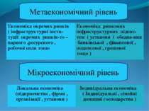 Метаекономічний рівень Мікроекономічний рівень Економіка окремих ринків ( інф...