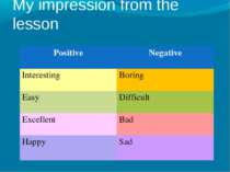 My impression from the lesson Positive Negative Interesting Boring Easy Diffi...