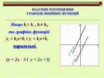 Якщо k1= k2 , b1≠ b2, то графіки функцій y1 = k1x+b1 і y2 = k2x+b2 паралельні...