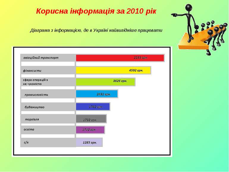 Корисна інформація за 2010 рік Діаграма з інформацією, де в Україні найвигідн...