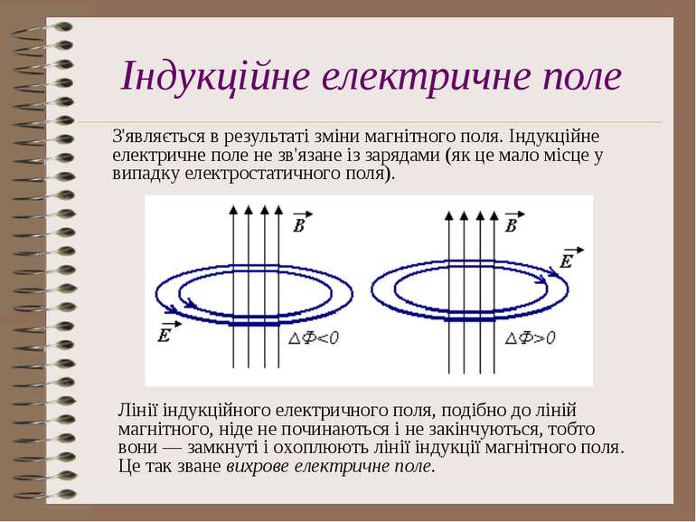 Індукційне електричне поле З'являється в результаті зміни магнітного поля. Ін...