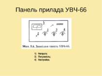 Панель прилада УВЧ-66 Напруга; Потужність; Настройка.