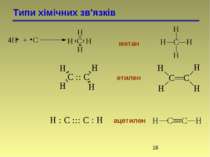 Типи хімічних зв'язків метан етилен ацетилен