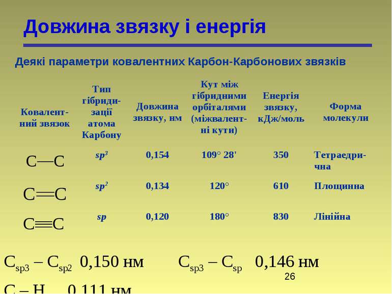 Довжина звязку і енергія Деякі параметри ковалентних Карбон-Карбонових звязкі...