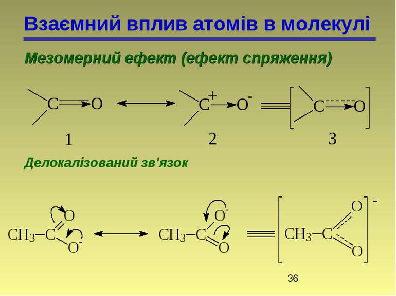 Взаємний вплив атомів в молекулі Мезомерний ефект (ефект спряження) Делокаліз...