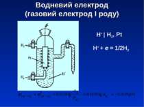 Водневий електрод (газовий електрод І роду) Н+ | Н2, Pt Н+ + e = 1/2Н2