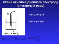 Схема окисно-відновного електроду (електрод ІІІ роду) Pt FeCl3 + FeCl2 Fe3+ ,...