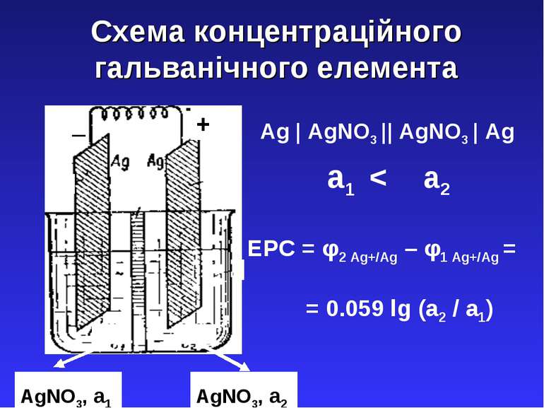 Схема концентраційного гальванічного елемента Ag | AgNO3 || AgNO3 | Ag а1 < а...