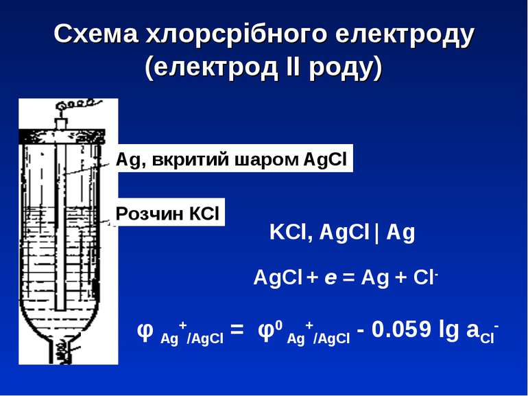 Схема хлорсрібного електроду (електрод ІІ роду) Ag, вкритий шаром AgCl Розчин...