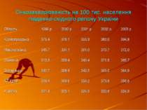 Онкозахворюваність на 100 тис. населення південно-східного регіону України