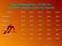 Онкозахворюваність на 100 тис. населення західного регіону України