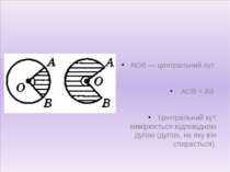 AOB — центральний кут AOB = AB Центральний кут вимірюється відповідною дугою ...
