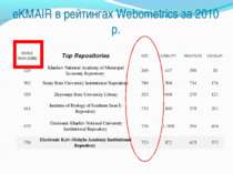 eKMAIR в рейтингах Webometrics за 2010 р. WORLD RANK (1222) Top Repositories ...