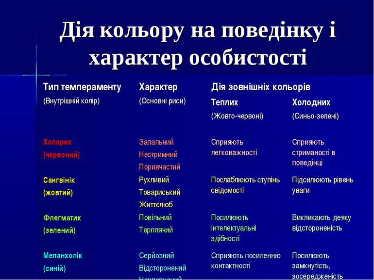 Дія кольору на поведінку і характер особистості