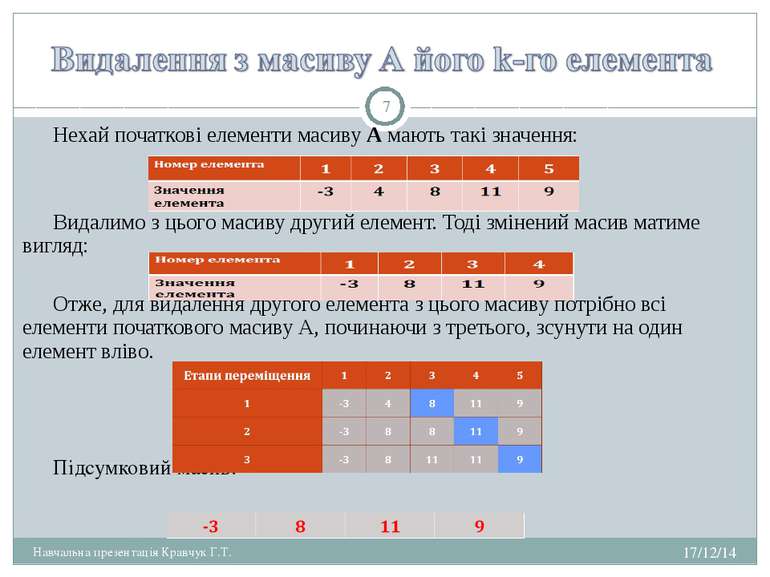 Нехай початкові елементи масиву А мають такі значення: Видалимо з цього масив...