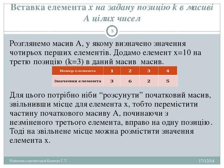 Вставка елемента х на задану позицію k в масиві А цілих чисел Розглянемо маси...