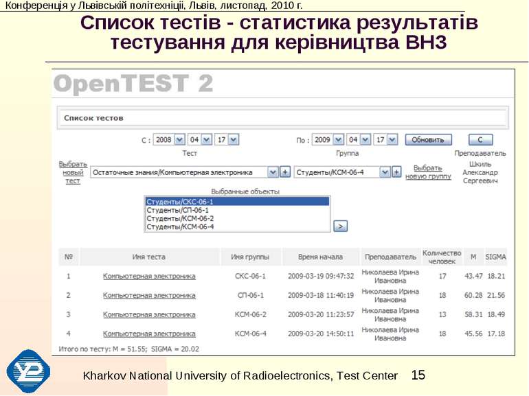 Список тестів - статистика результатів тестування для керівництва ВНЗ Kharkov...