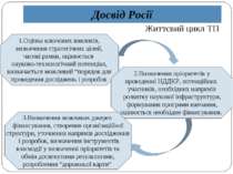 Досвід Росії Життєвий цикл ТП 1.Оцінка ключових викликів, визначення стратегі...