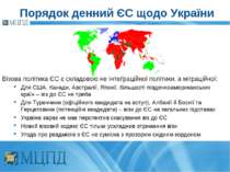 Порядок денний ЄС щодо України Візова політика ЄС є складовою не інтеґраційно...