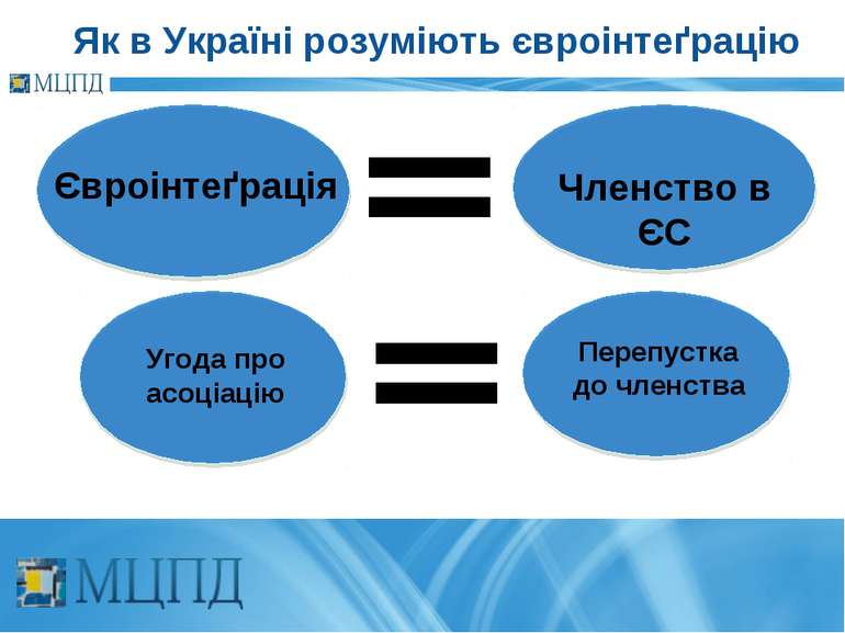 Як в Україні розуміють євроінтеґрацію