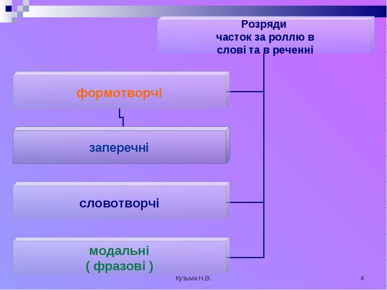 Кузьма Н.В. * Кузьма Н.В.