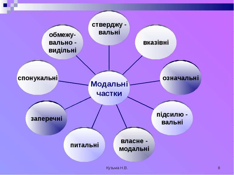 Частка як частина мови - презентація з української мови