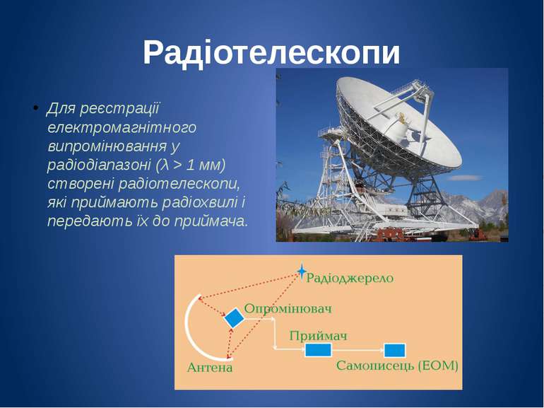 Радіотелескопи Для реєстрації електромагнітного випромінювання у радіодіапазо...
