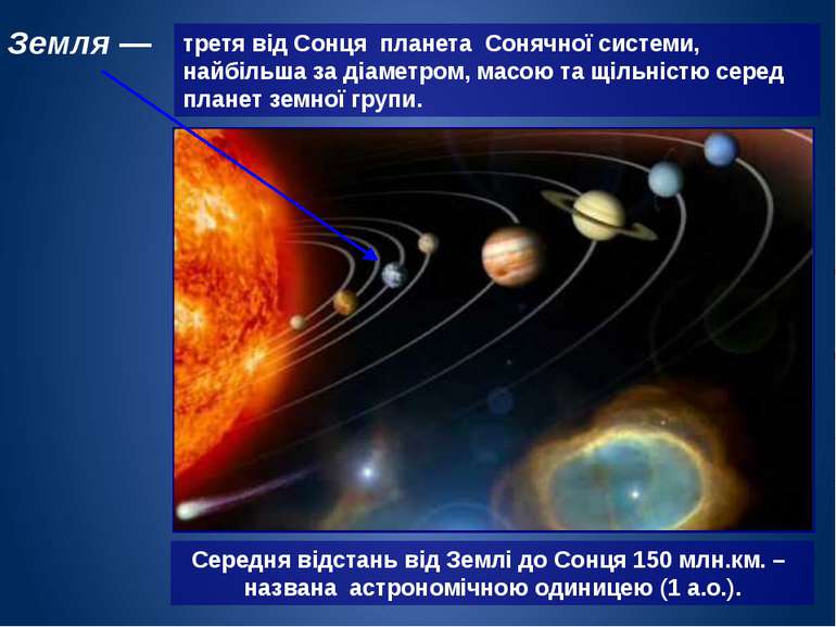 Земля — третя від Сонця планета Сонячної системи, найбільша за діаметром, мас...