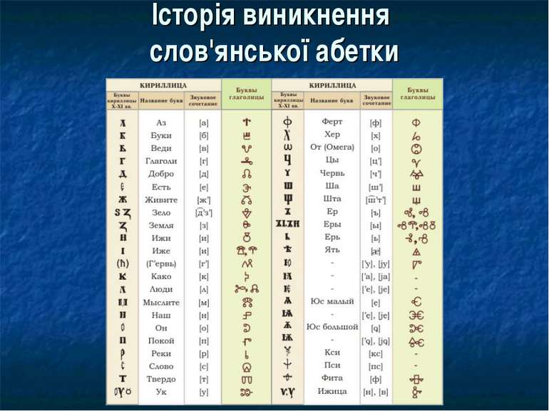 Історія виникнення слов'янської абетки