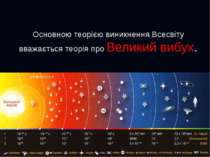 Основною теорією виникнення Всесвіту вважається теорія про Великий вибух.