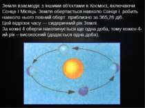 Земля взаємодіє з іншими об'єктами в Космосі, включаючи Сонце І Місяць. Земля...