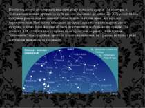 Протягом історії спостерігачі виділяли різну кількість сузір'їв і їх контури,...