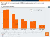 * Потенційний рівень міграції з 2006 року залишається незмінним в Україні *Пл...
