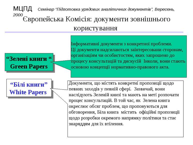 Європейська Комісія: документи зовнішнього користування “Зелені книги “ Green...