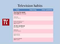 Television habits Time How long Other activities During the week Morning(6a.m...
