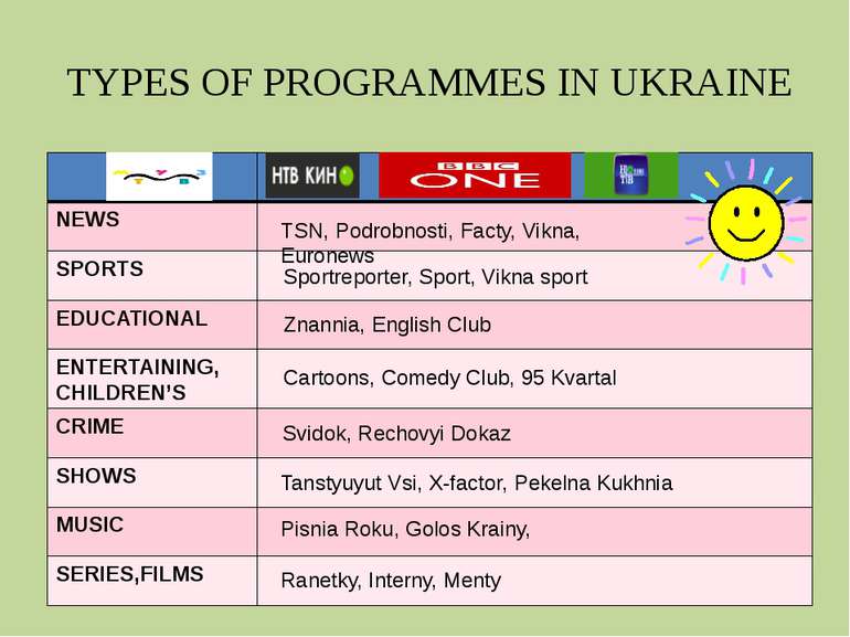 TYPES OF PROGRAMMES IN UKRAINE TSN, Podrobnosti, Facty, Vikna, Euronews Sport...
