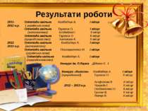 Результати роботи 2011- Олімпіада шкільна Колібабчук А. І місце 2012 н.р. ( у...