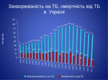 Захворюваність на ТБ, смертність від ТБ в Україні