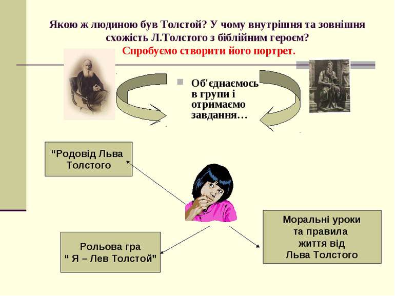 Якою ж людиною був Толстой? У чому внутрішня та зовнішня схожість Л.Толстого ...