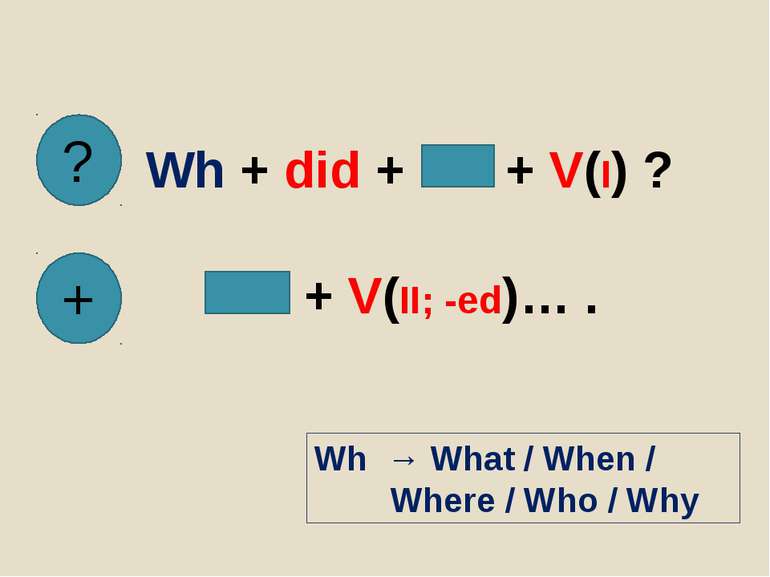? + Wh + did + + V(I) ? + V(II; -ed)… . Wh → What / When / Where / Who / Why
