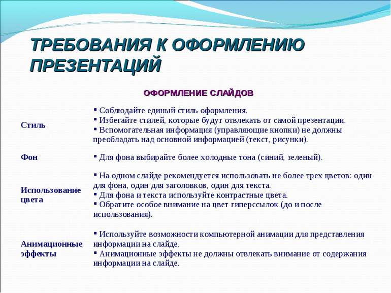 ТРЕБОВАНИЯ К ОФОРМЛЕНИЮ ПРЕЗЕНТАЦИЙ ОФОРМЛЕНИЕ СЛАЙДОВ Стиль Соблюдайте едины...