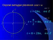 Окремі випадки рівняння cost = a x y cost = 0 cost = -1 cost = 1