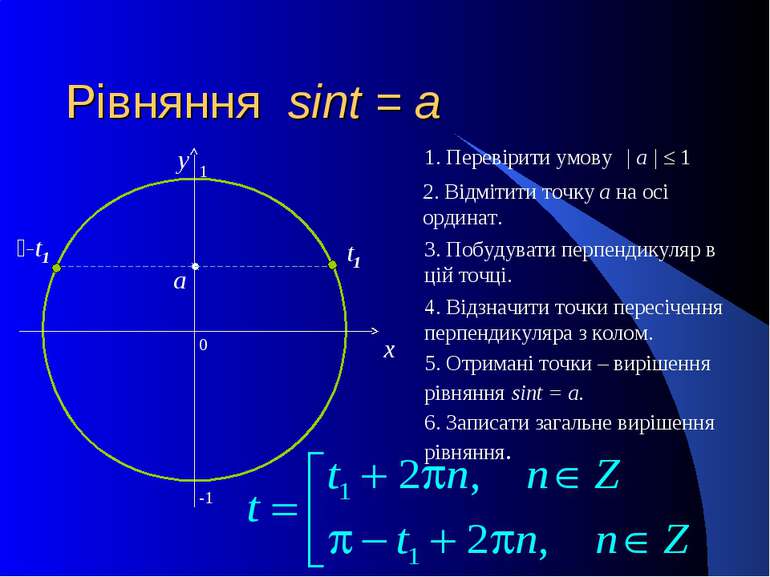 Рівняння sint = a 0 x y 2. Відмітити точку а на осі ординат. 3. Побудувати пе...