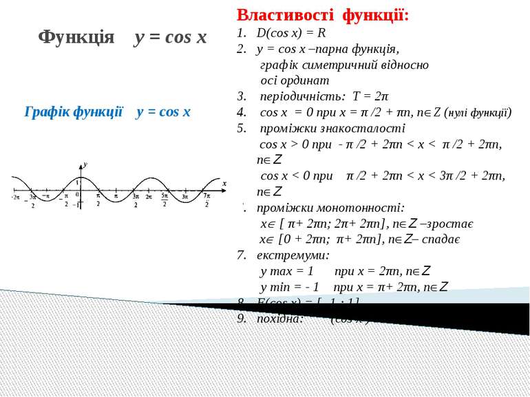 Функція y = cos x Графік функції y = cos x Властивості функції: D(cos x) = R ...