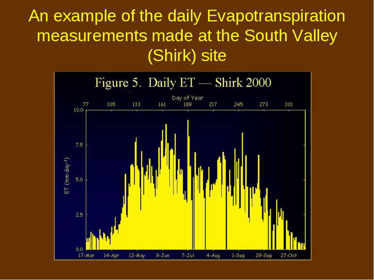 An example of the daily Evapotranspiration measurements made at the South Val...