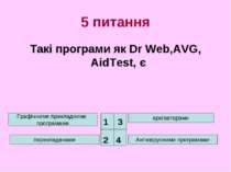 5 питання Такі програми як Dr Web,AVG, AidTest, є Графічними прикладними прог...