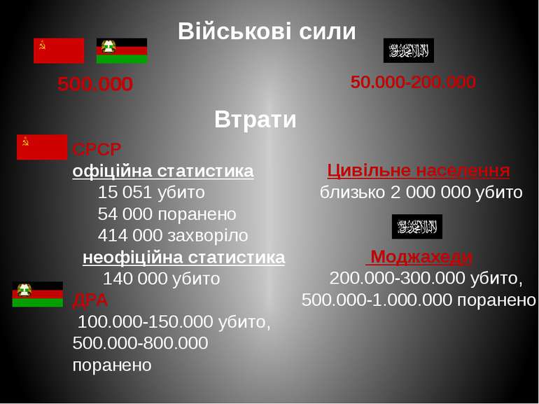 Військові сили 500.000 50.000-200.000 Втрати СРСР офіційна статистика 15 051 ...