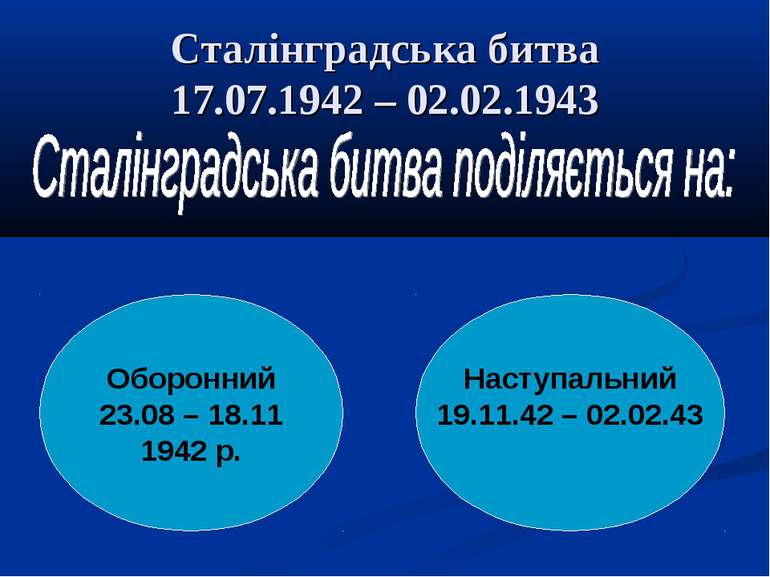 Сталінградська битва 17.07.1942 – 02.02.1943 Оборонний 23.08 – 18.11 1942 р. ...