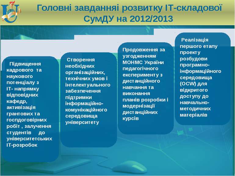 Головні завданняі розвитку ІТ-складової СумДУ на 2012/2013 Підвищення кадрово...
