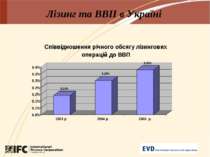 Лізинг та ВВП в Україні